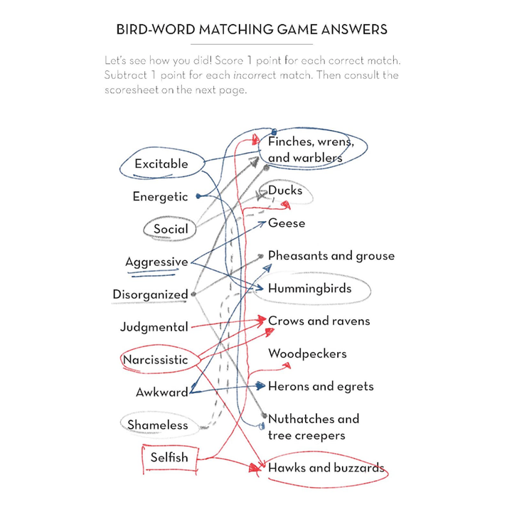 Hachette - Chronicle Books Books The Field Guide to Dumb Birds of the Whole Stupid World